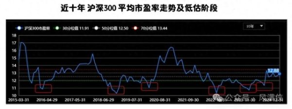 线上股票配资代理 介绍一个我们普通人也有90%胜率的投资策略