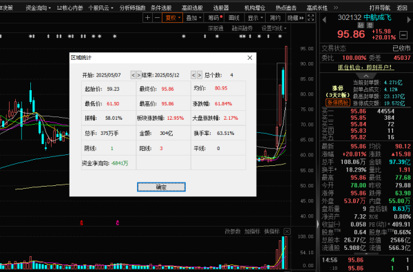十大杠杆炒股平台 军工股“打头阵” A股做多情绪重燃！板块还有哪些预期差？